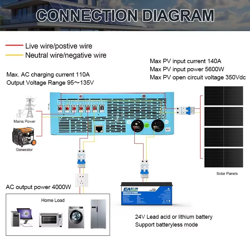 Гибридный солнечный инвертор E – обзор и цена Grid Tie Inverter Limiter 2000W