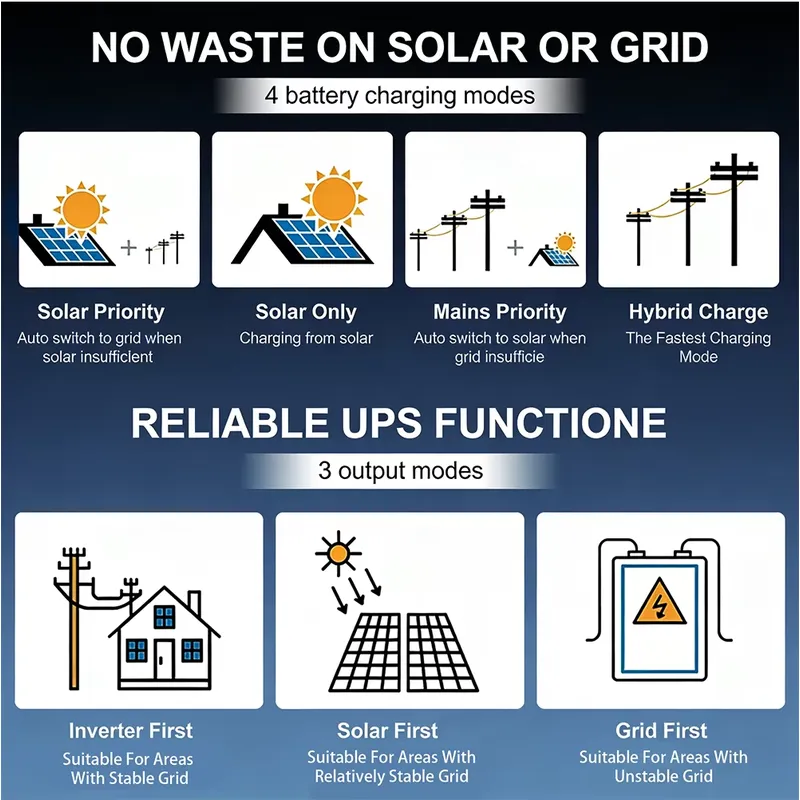 Горячая распродажа оптом: солн – обзор и цена Off Grid Solar Inverter 48V 6000W