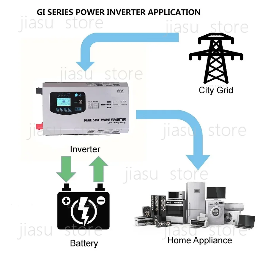 6 кВт солнечный инвертор для б – обзор и цена Off Grid Solar Inverter 48V 6000W