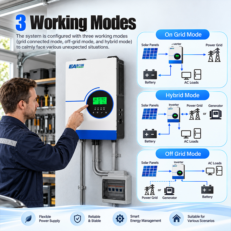 EASUN POWER 6300 Вт – гибридны – обзор и цена Grid Tie Inverter Limiter 2000W